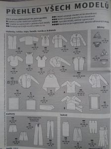 Burda 7/2012 v češtině