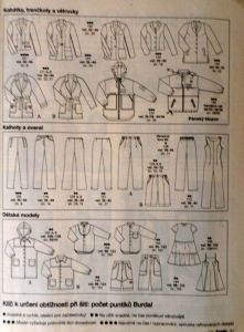 Burda 4/1998 - přehled modelů